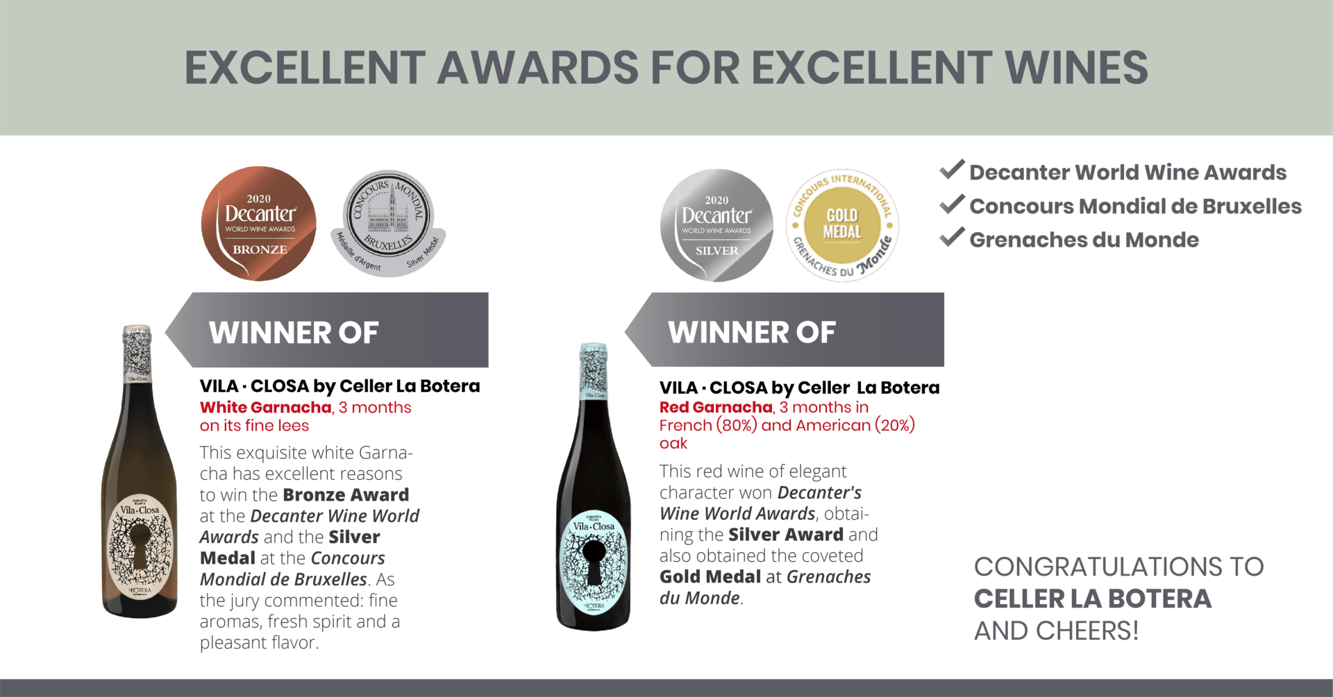 Decanter World Wine Awards Concours Mondial de Bruxelles Grenaches du Monde: A Month Full of Awards